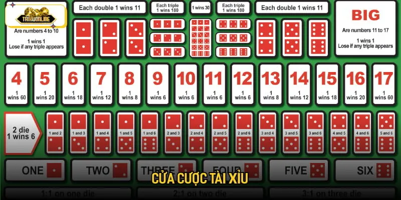 Cửa cược tài xỉu