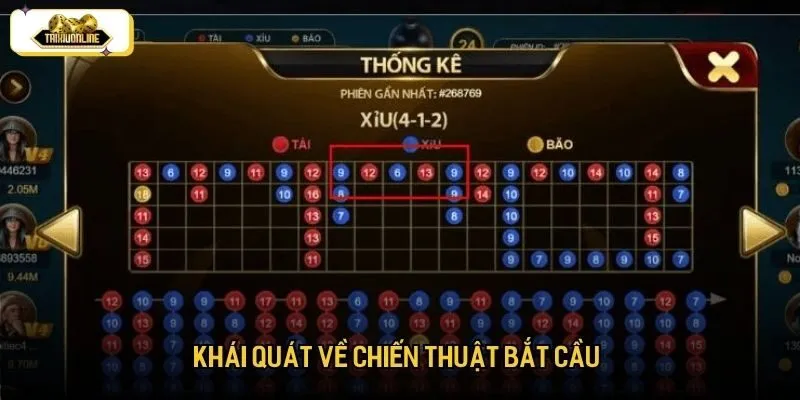 Khái quát về chiến thuật bắt cầu Khái quát về chiến thuật bắt cầu