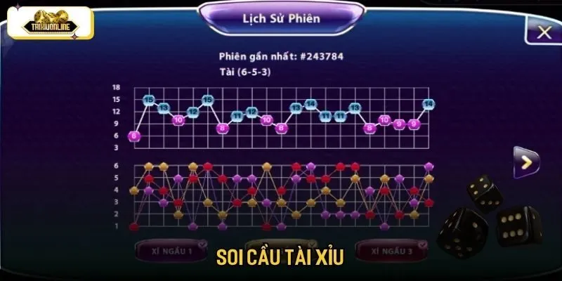 Mẹo đánh tài xỉu nhỏ lẻ bằng phương pháp soi cầu Mẹo đánh tài xỉu nhỏ lẻ bằng phương pháp soi cầu