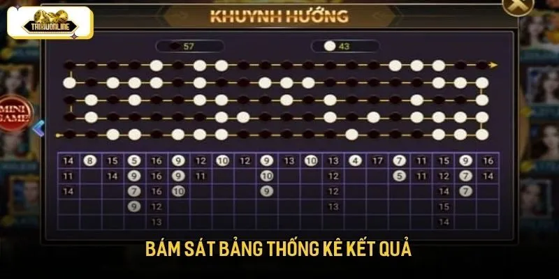 Mẹo đánh tài xỉu theo cầu bệt bằng cách dựa vào bảng thống kê